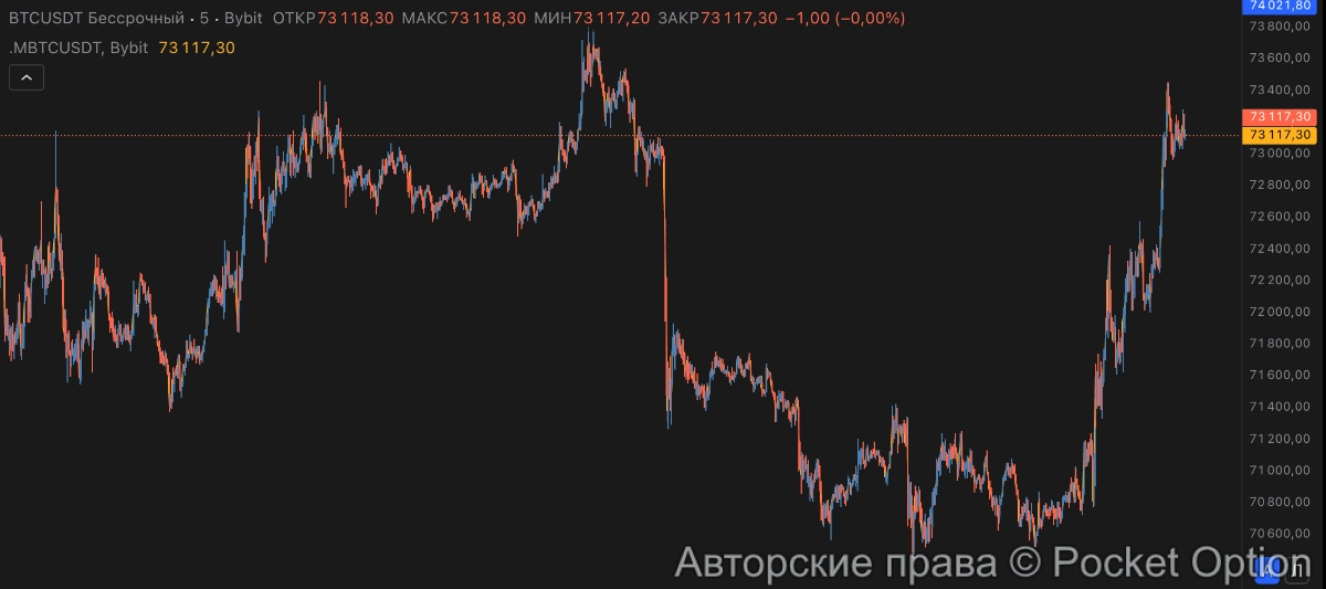 биткоин 14 апреля