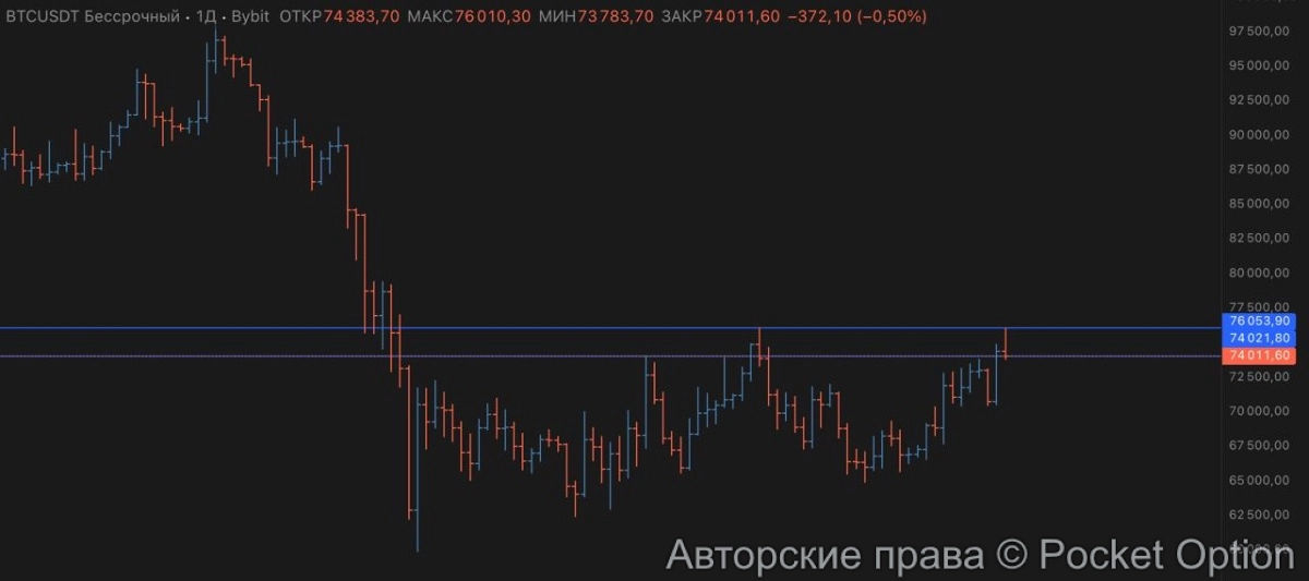 биткоин 14 апреля