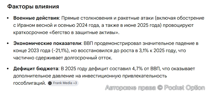 Отток капитала из Израиля 1