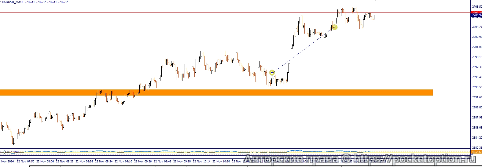 м1 по снайперу 22