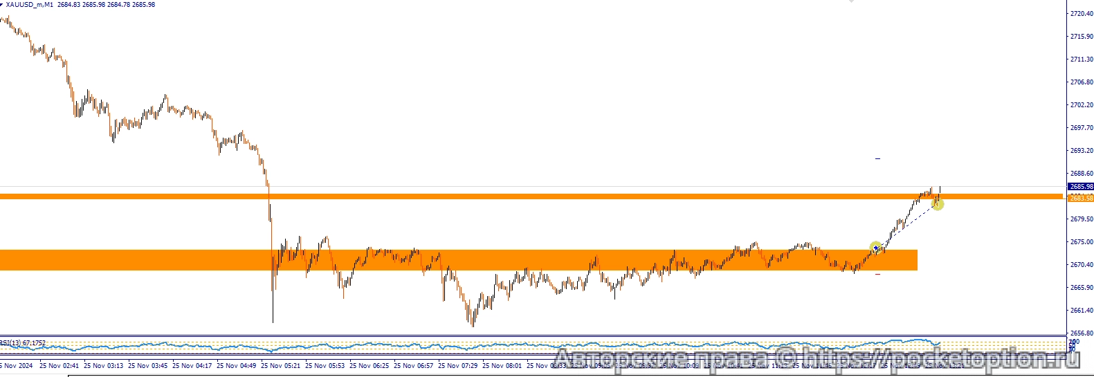 сделка м1  25