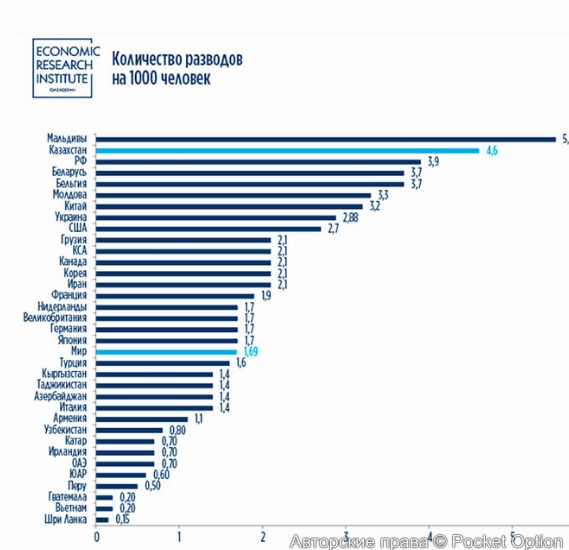 количество разводов