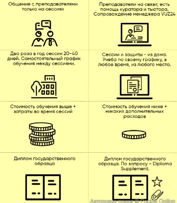 различие в заочном и дистанционном образовании 2