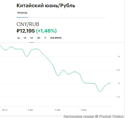 китайский юань