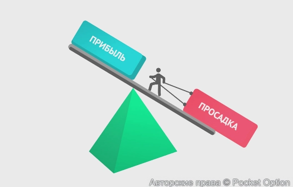 Прибыль просадка