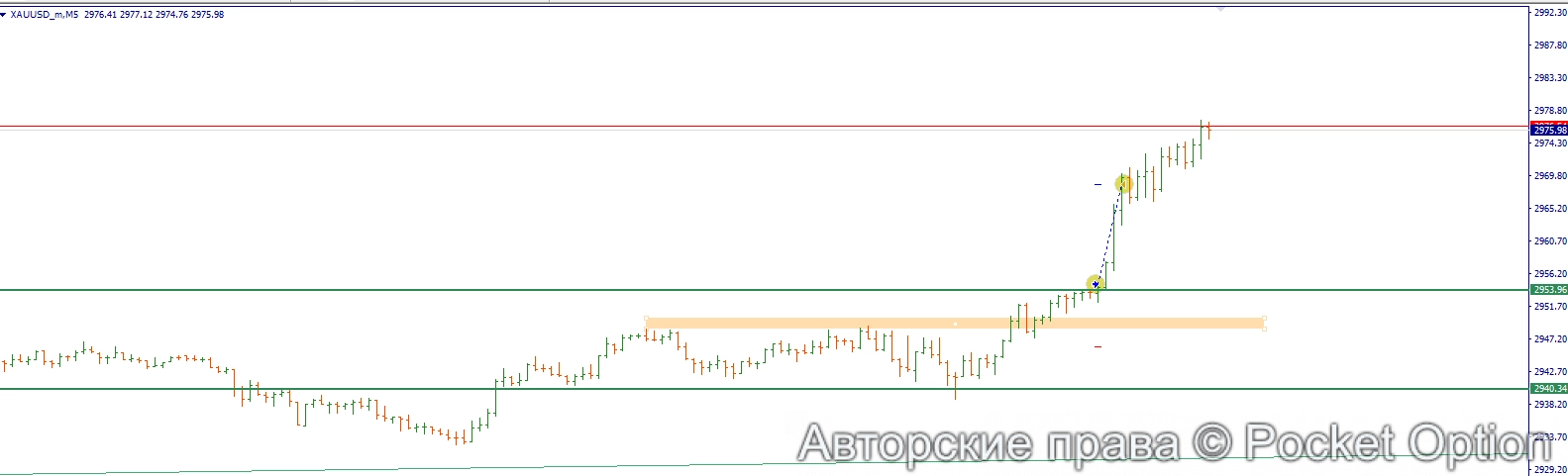 сделка америка