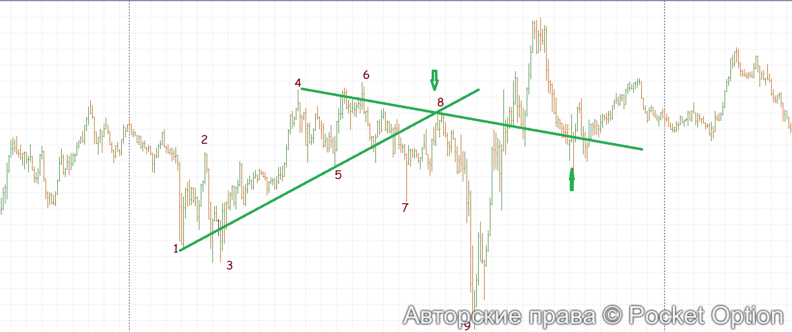 время  место1