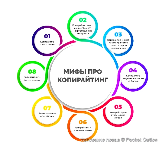 мифы про копирайтинг