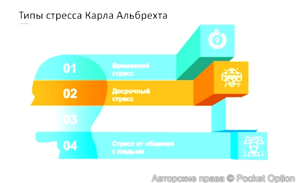 типы стресса