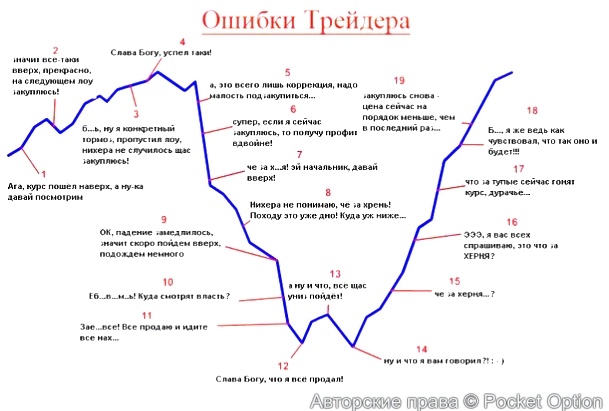 ошибки трейдера