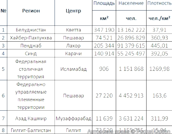 Численность Пакистана