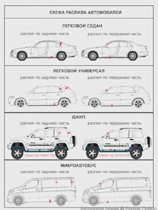 Схема распила автомобилей