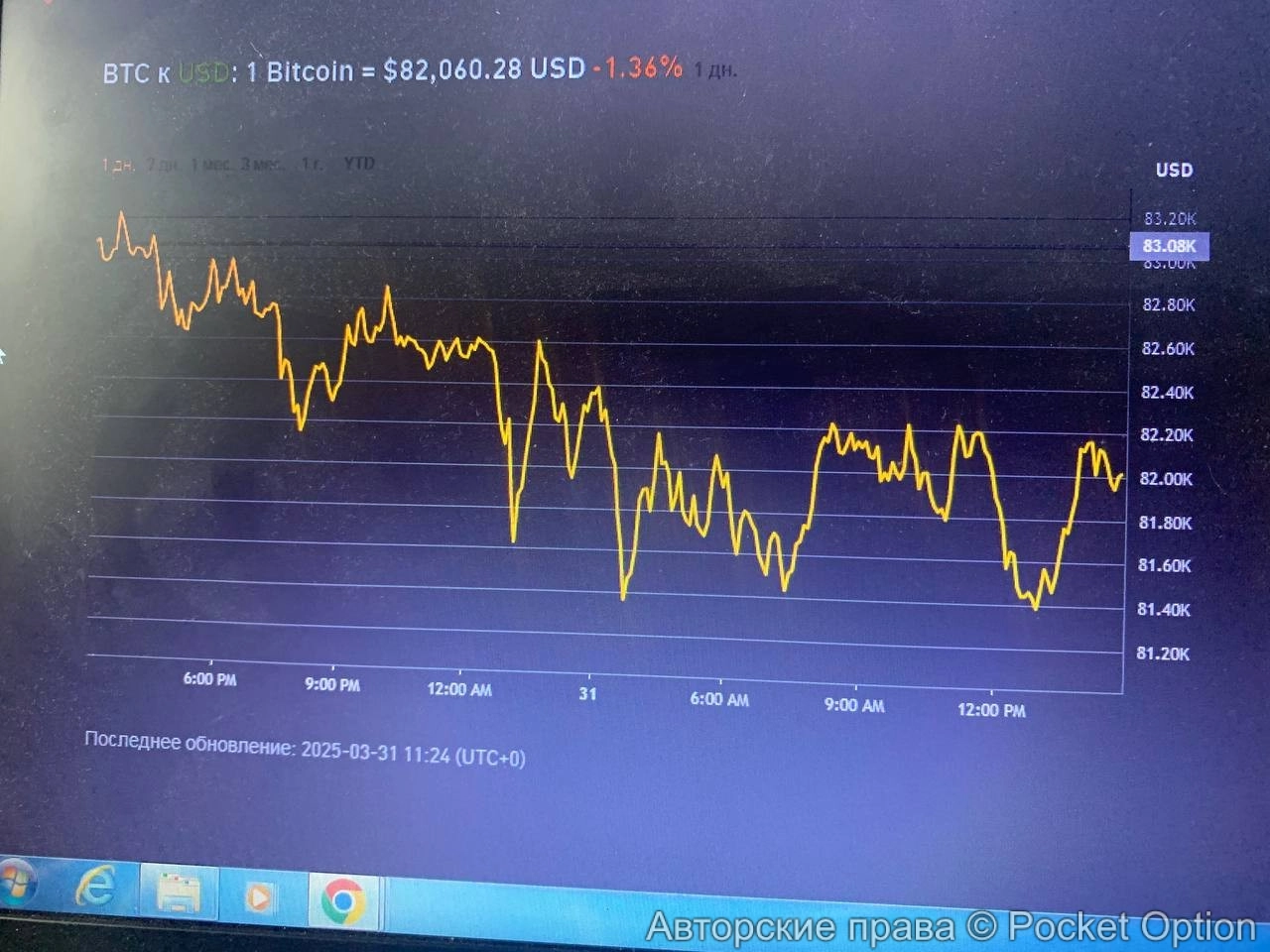 Цена битка сейчас