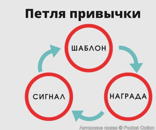 петля привычки