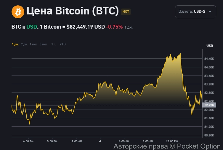 Цена биткоина на 4 апреля