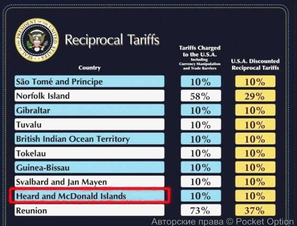 Введение пошлин