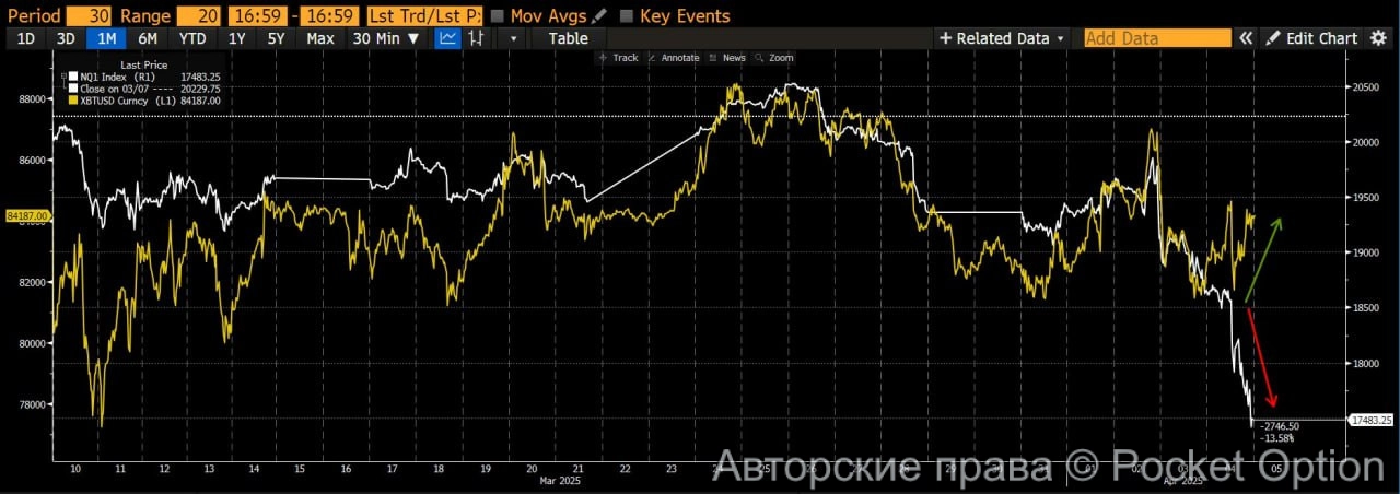 корреляция