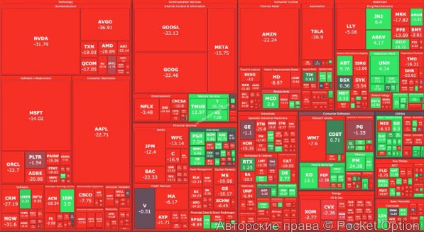 реакция рынка