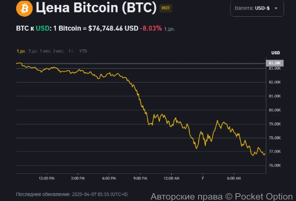 биток падает