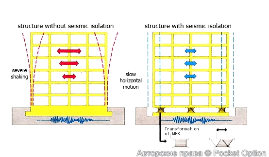 технология2