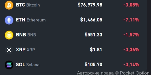 крипторынок в красном