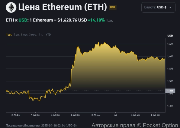 цена эфириум сейчас