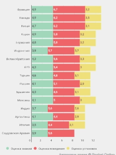 Уровень финансовой грамотности