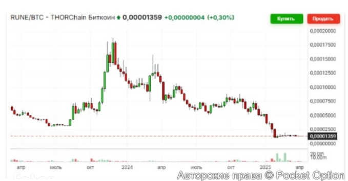 график нужный