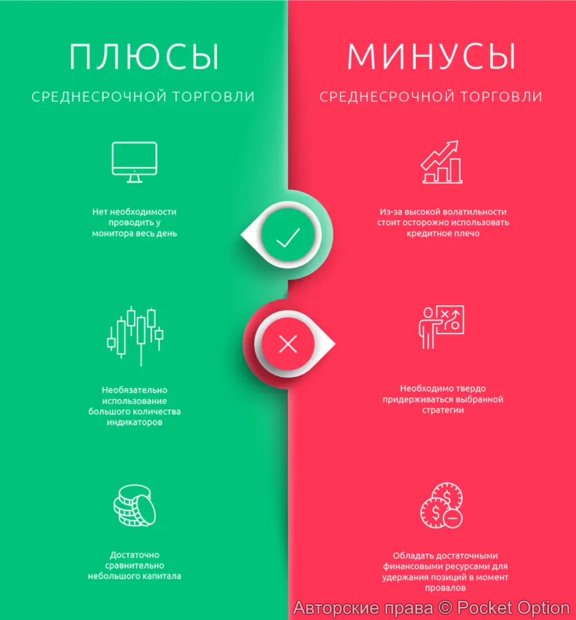 среднесрок