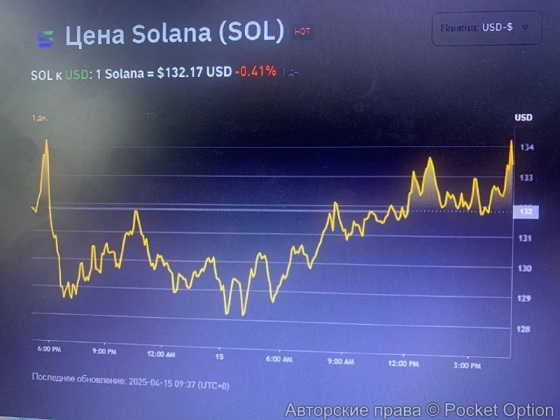 цена солана