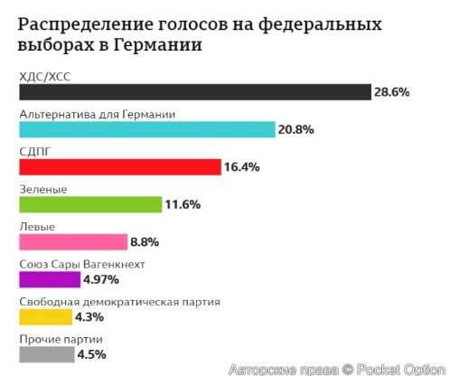 голоса германии