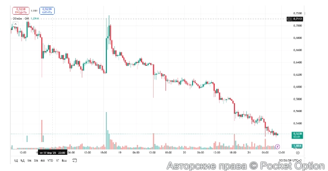 график монеты 2